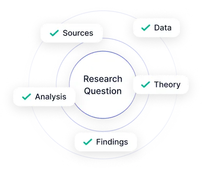 Focused research question