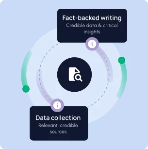 Evidence-led analysis